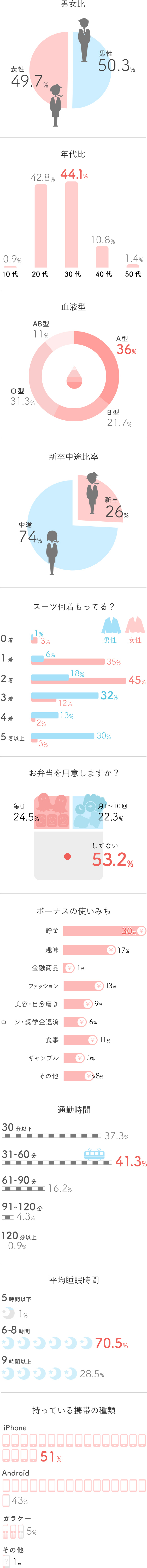 魅力を知る イリオスネット 採用情報